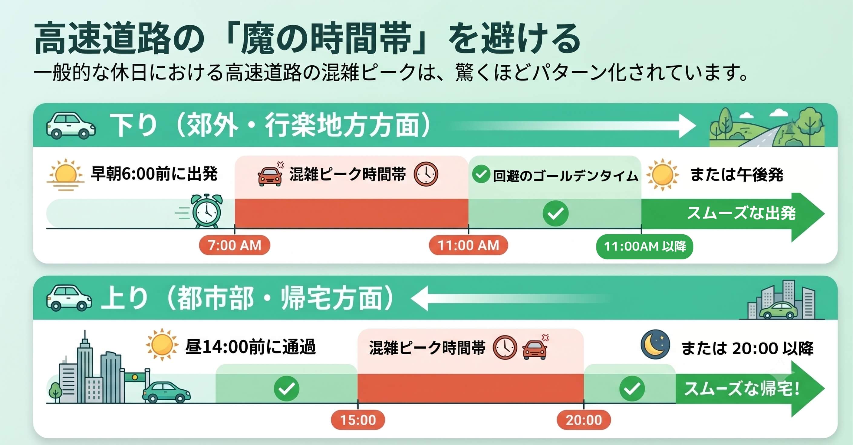 時間帯の法則