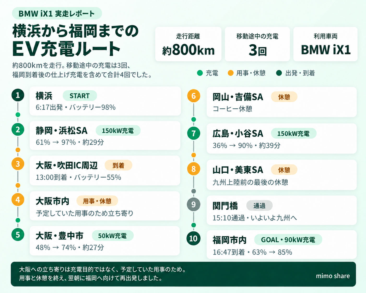 EV充電ルート インフォグラフィック